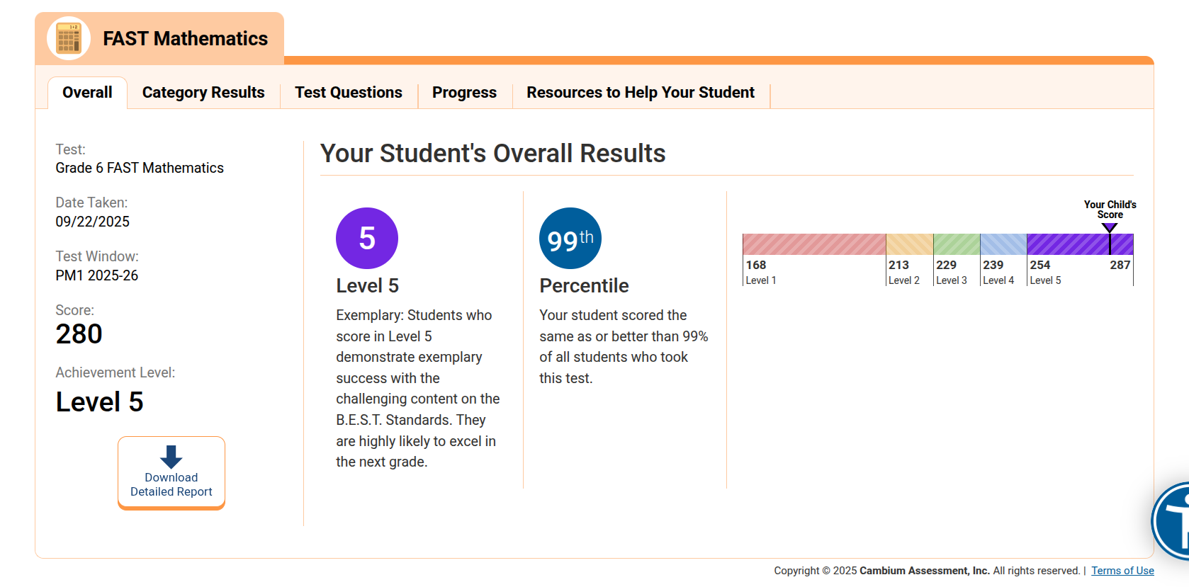 FAST Score